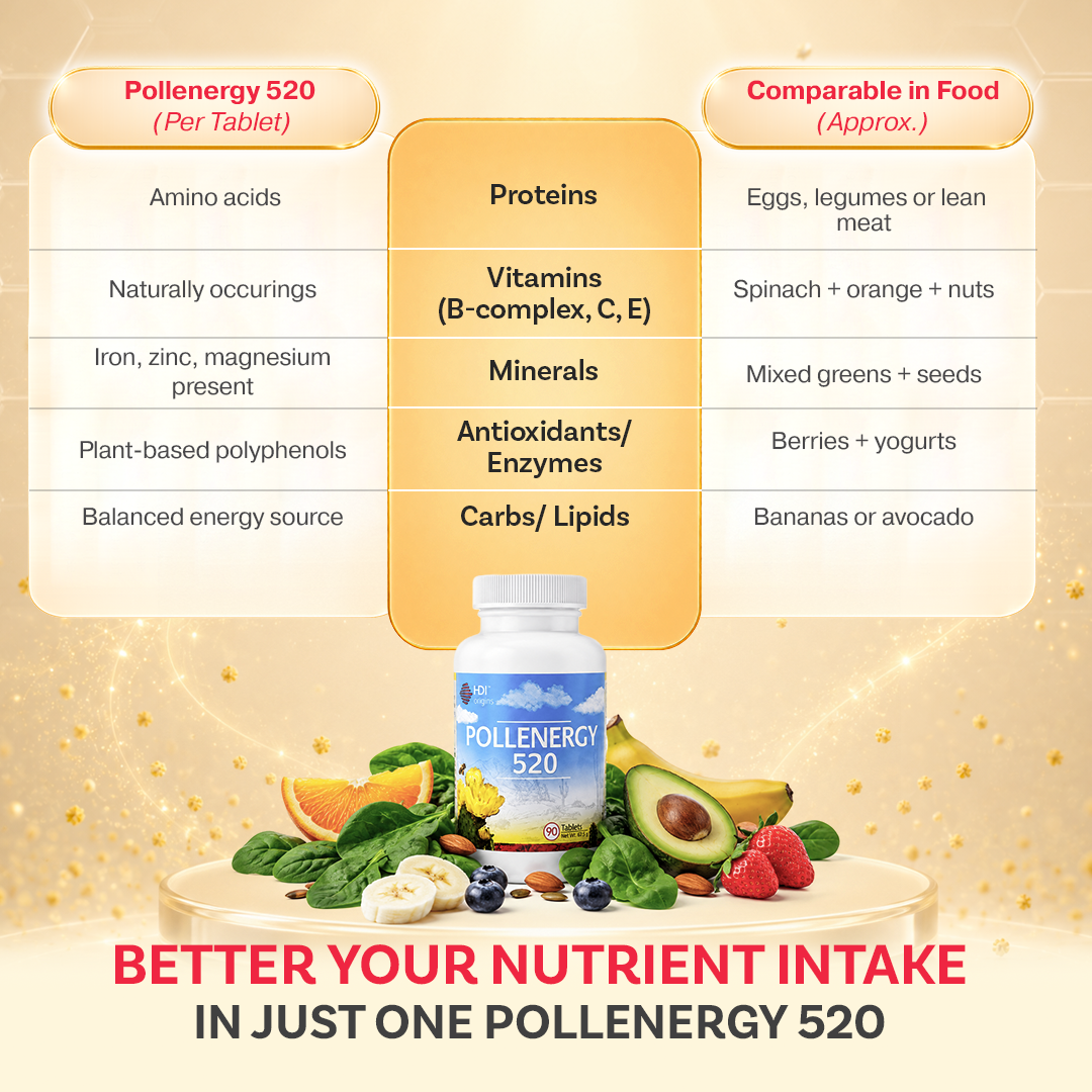 HDI Origins™ Pollenergy 520