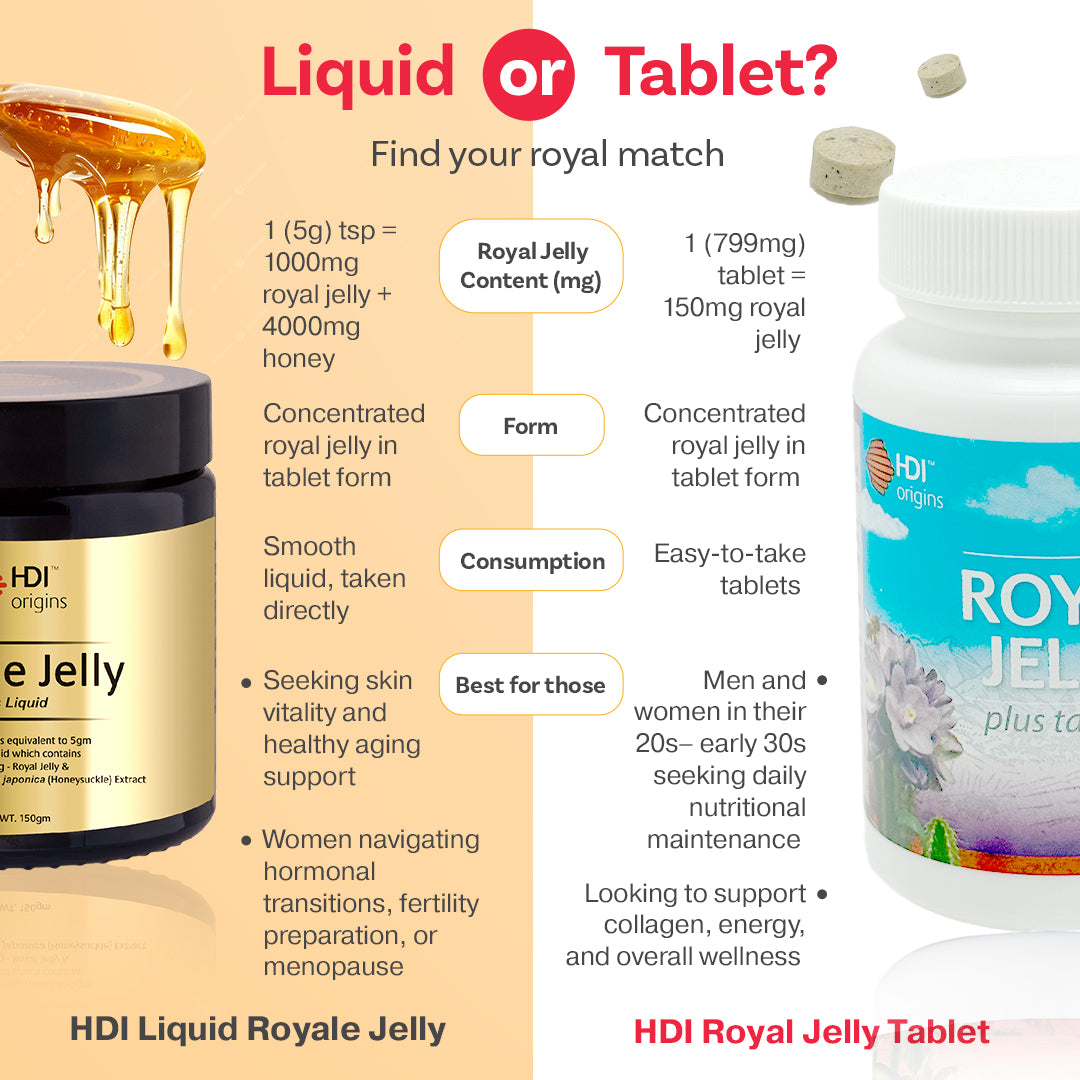 HDI Liquid Royale Jelly vs Royal Jelly Tablet – liquid for hormonal balance and menopause support, tablet for daily collagen, energy and wellness in your 20s and 30s.