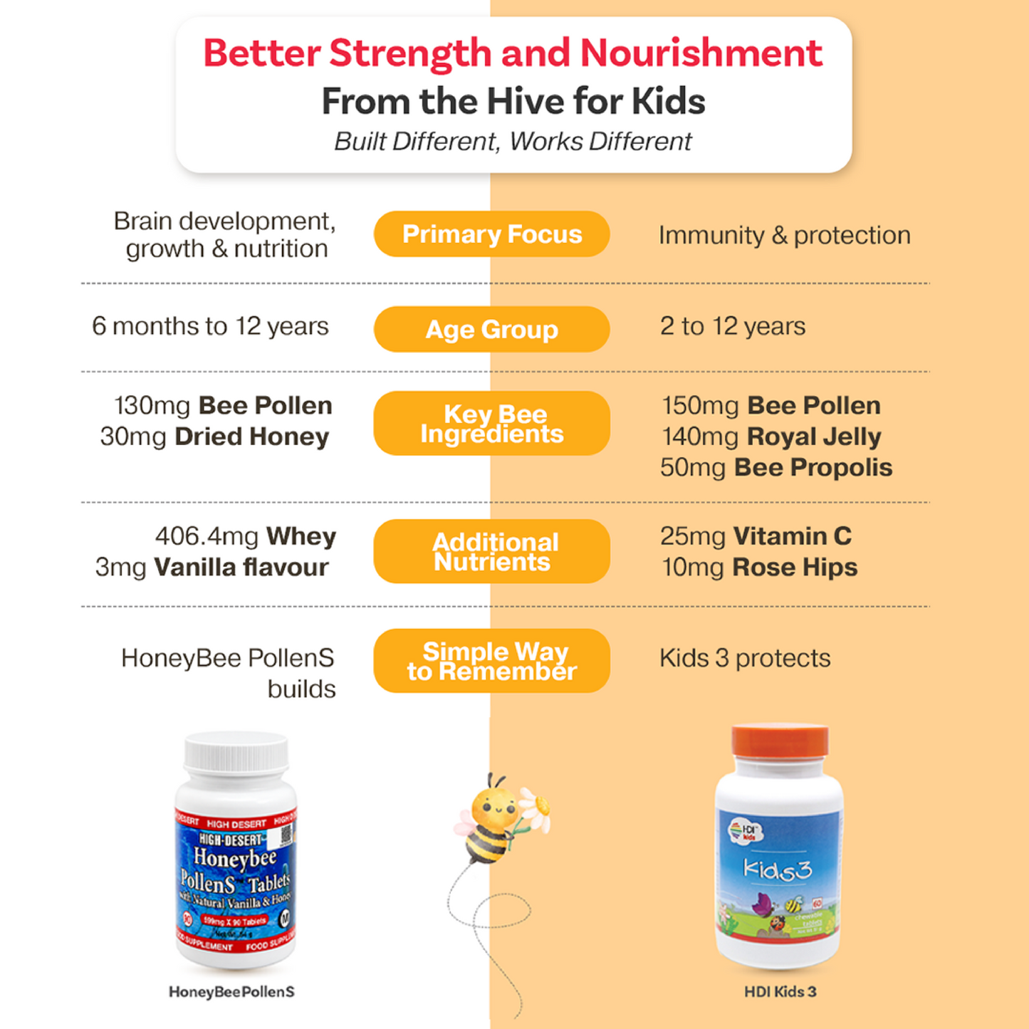 HDI Kids™ HoneyBee PollenS