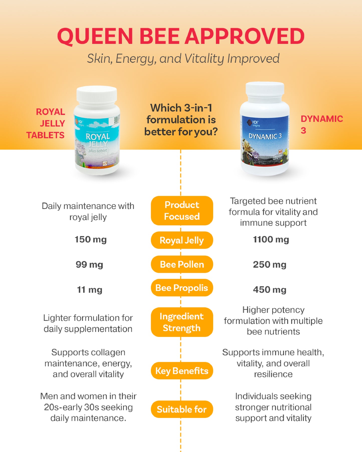 HDI Origins™ Royal Jelly Plus