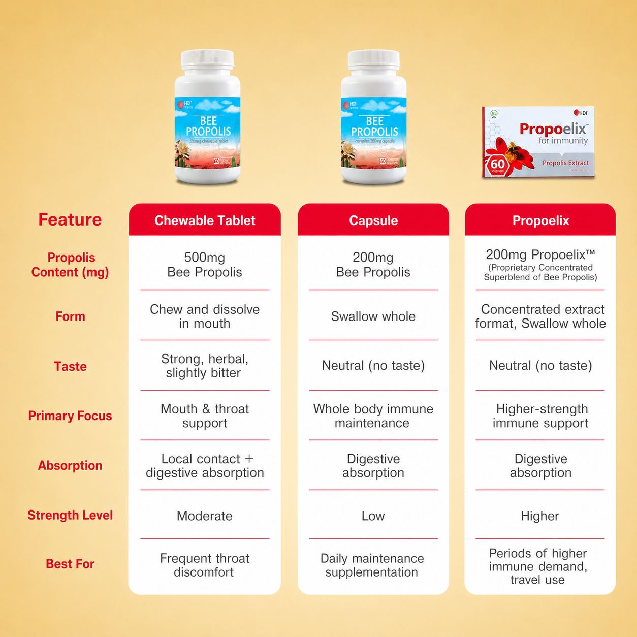 HDI™ Propoelix™