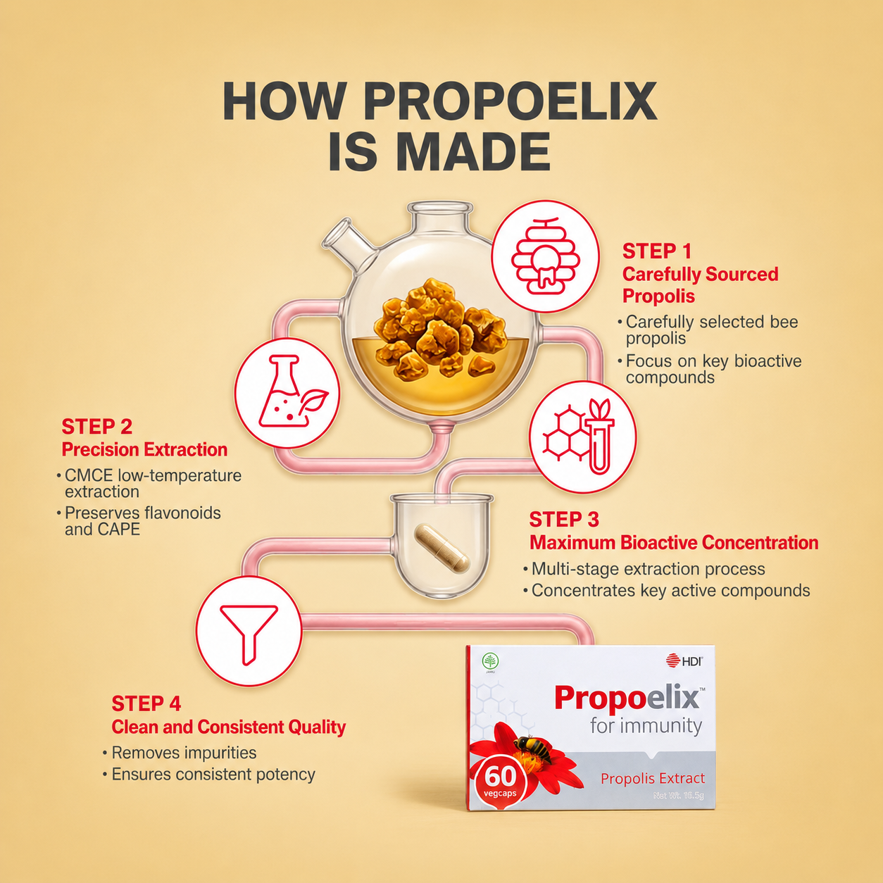 HDI™ Propoelix™