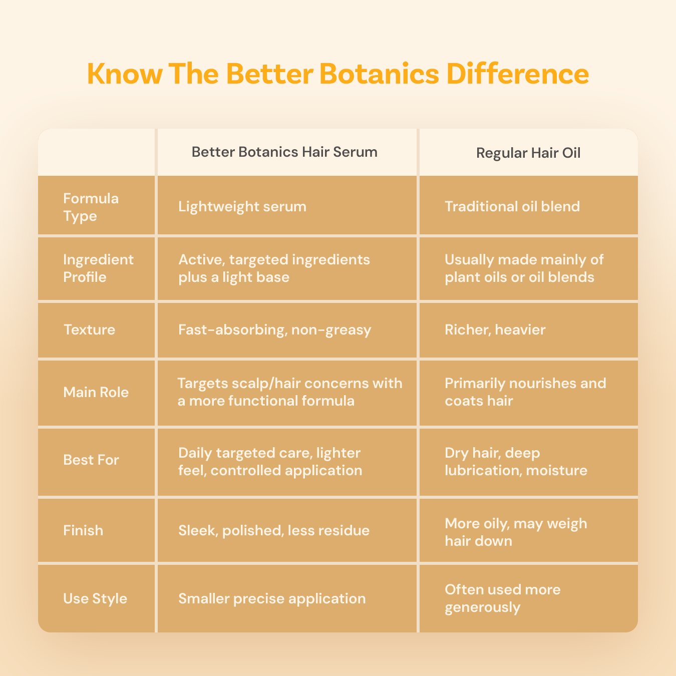 Better Botanics™ Hair Serum