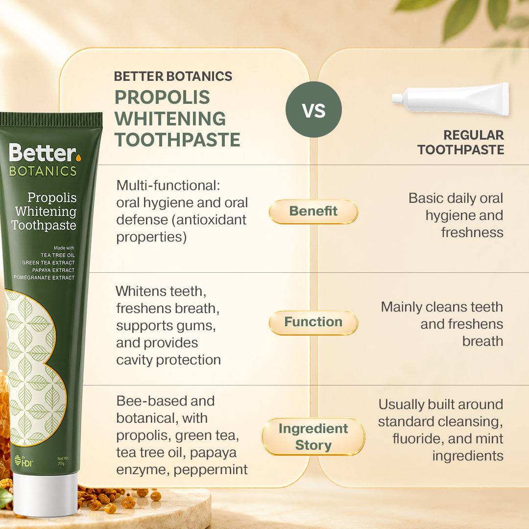 Better Botanics™Propolis Whitening Toothpaste