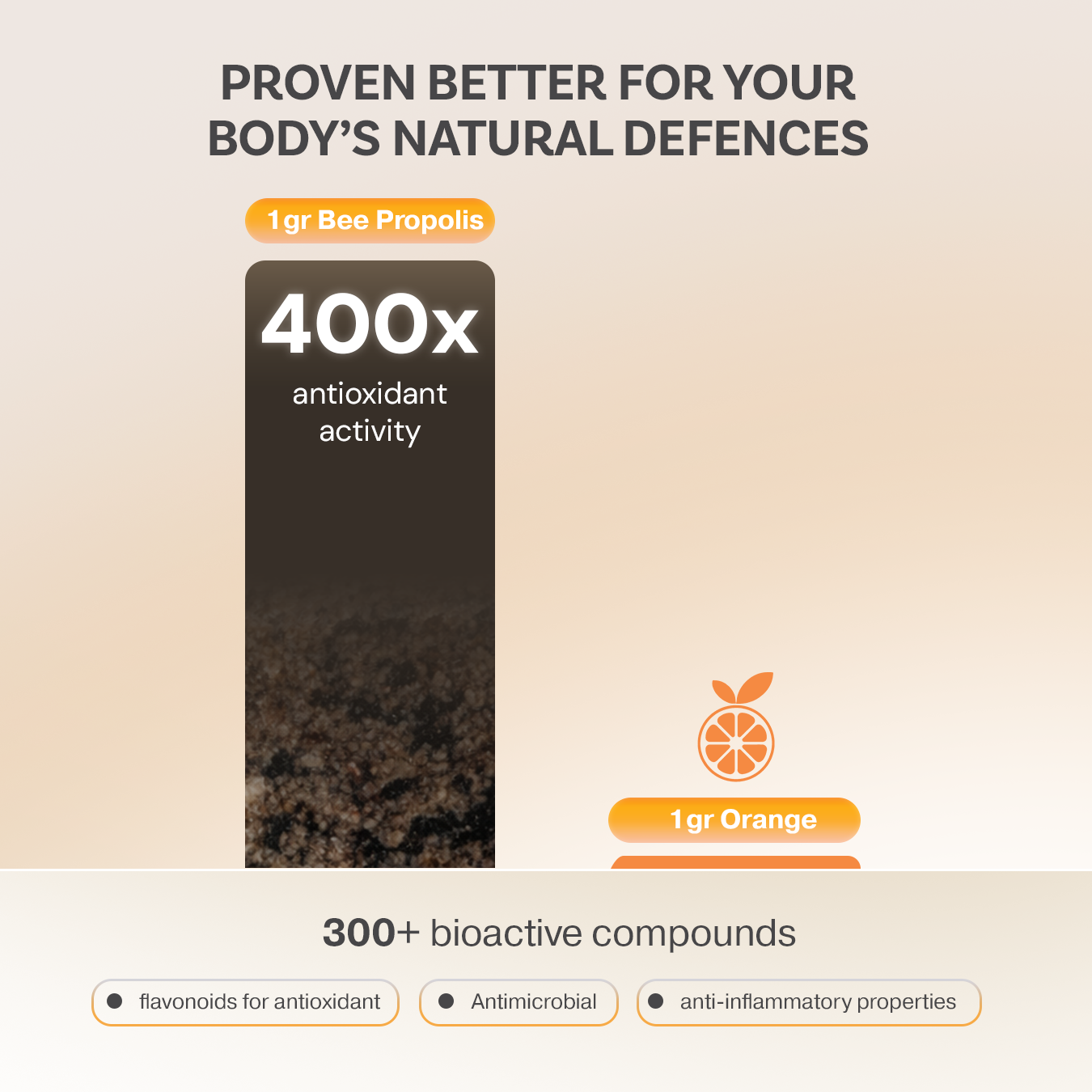HDI Origins™ Bee Propolis Complex