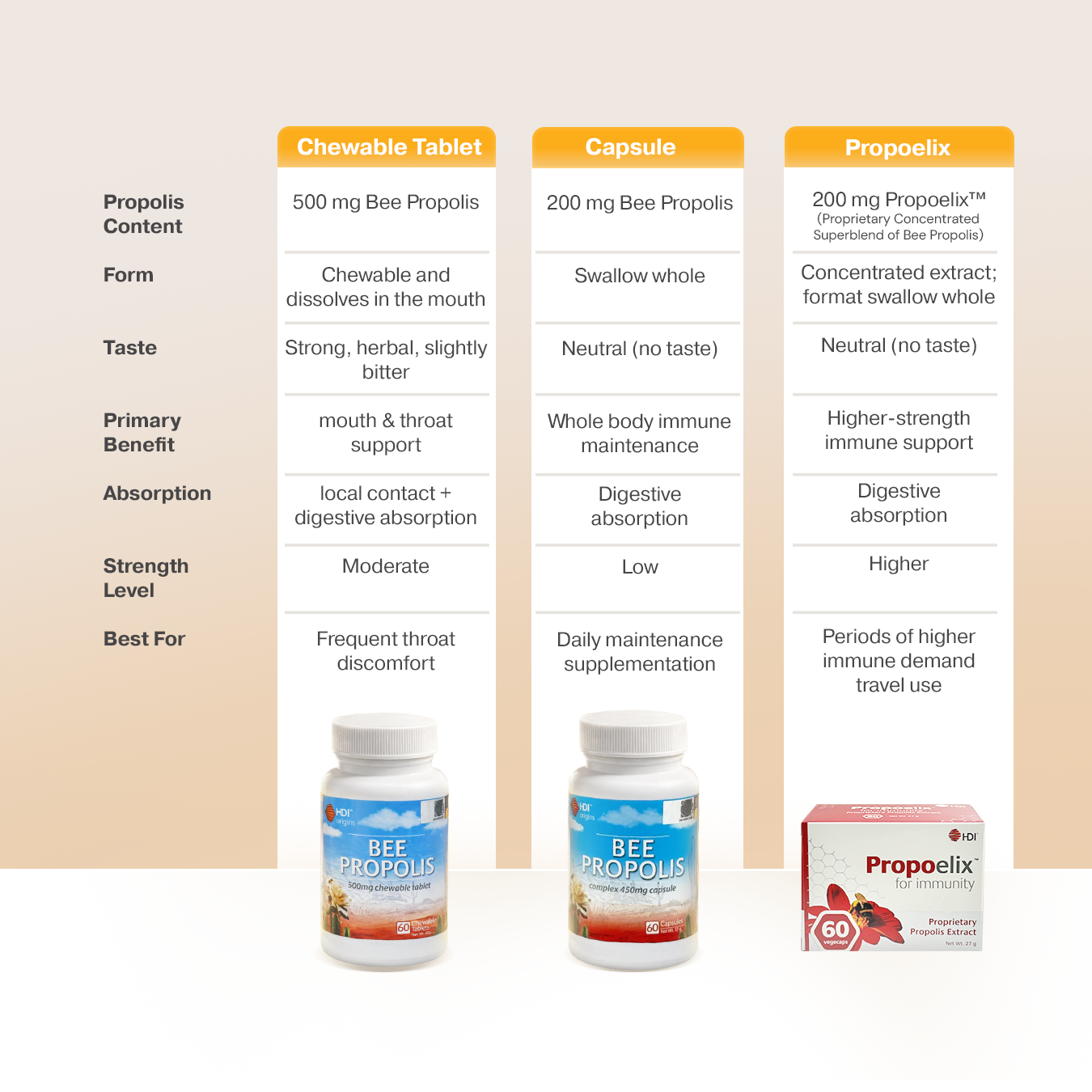 HDI Origins™ Bee Propolis Complex